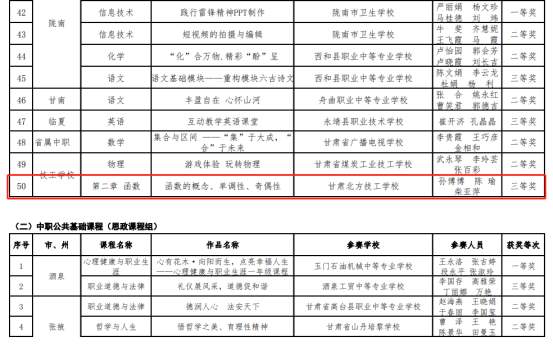 喜报|我校在2023年甘肃省职业院校技能大赛教学能力比赛中再创佳绩